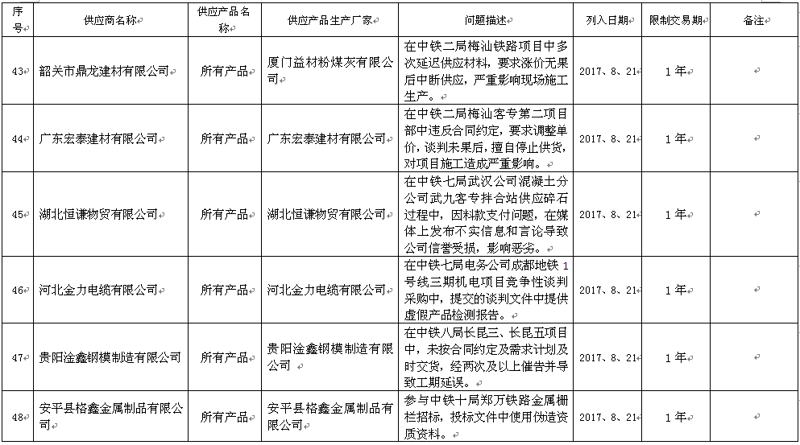 探寻上海建材批发新风向:行业动态解读