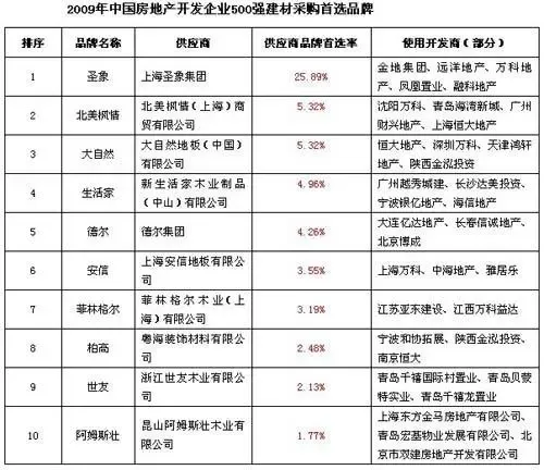 水暖管件市场动态:行业发展趋势与应用前景